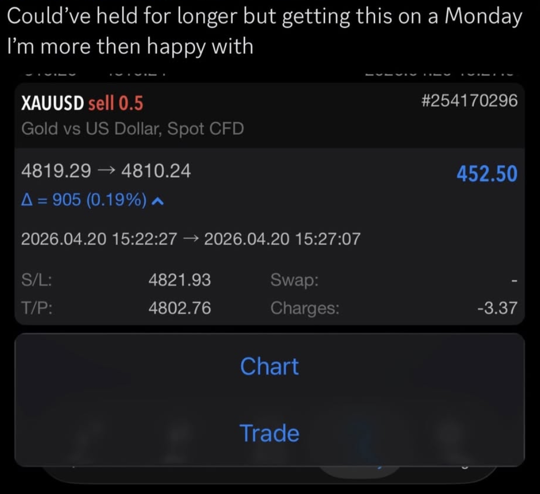 Member trade screenshot — Monday XAU scalp